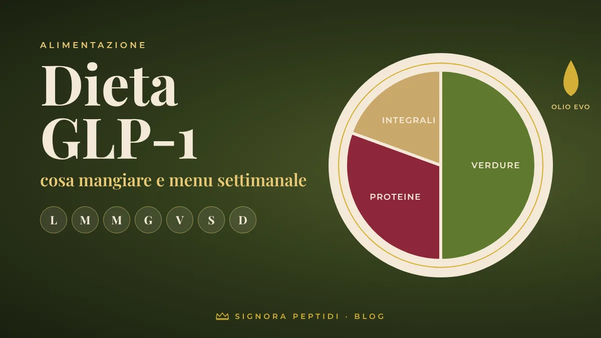 Dieta GLP-1: piatto con verdure, proteine e cereali integrali e menu settimanale – Signora Peptidi